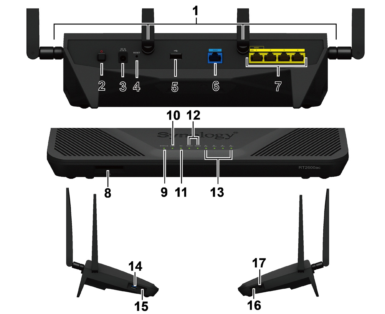 Przegląd urządzenia Synology Router L.p. Element Lokalizacja Opis 1 Podstawa anteny W tym miejscu należy zamontować anteny zawarte w zestawie.