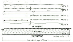 Dane szczegółowe - IZOPANEL WOOL GOLD S (ściana) z ukrytym mocowaniem rdzeń - wykonany z twardej niepalnej lamelowanej wełny mineralnej o gęstości 80-110 kg/m³ i klasie A1 (DIN 4102) szer.