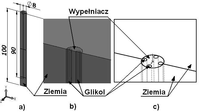 108 A. GOŁAŚ, J. WOŁOSZYN. OBIEK BADAŃ Obiekem badań jes pionow grunow wmiennik ciepła pu pojednca U-rura i podwójna U-rura.