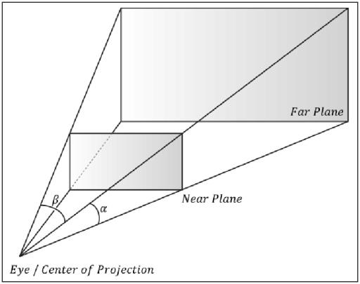 Przekształcenia w potoku graficznym Model space World trans.