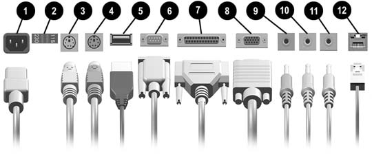 Krok 3: Podłącz urządzenia zewnętrzne Podłącz monitor, mysz, klawiaturę i kable sieciowe. UWAGA: Układ i liczba złączy różnią się w zależności od modelu komputera.