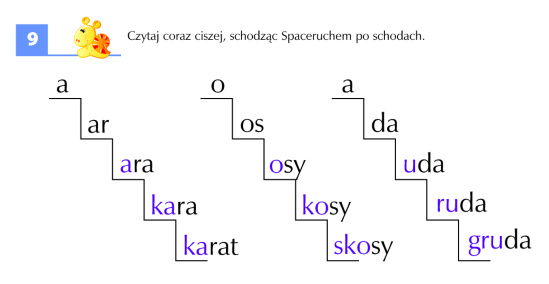 po sze rza nia po la per cep cji li ter, po le ga ją cy m.in. na tym, że dziec ko uczy się szyb kie go roz po zna wa nia sy lab i czy ta nia glo bal ne go krót kich wy ra zów.