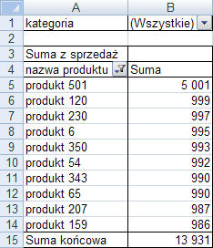 Jeżeli nowy arkusz z danymi ma więcej wierszy niż poprzedni należy ustawić aktywną komórkę w tabeli przestawnej i z karty Opcje wybrać polecenie Zmień źródło danych.