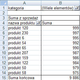 Po wykonaniu tego ćwiczenia i przed rozpoczęciem jego drugiej części proponuję powrócić do poprzedniego zakresu danych.