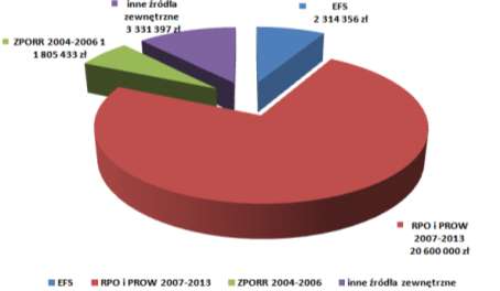 3 Biuletyn informacyjny Urzędu Gminy Ostróda grudzień 2010 FINANSE GMINY Na przestrzeni mijającej kadencji sukcesywnie rosły wydatki budżetowe Gminy Ostróda, a w szczególności wydatki inwestycyjne.