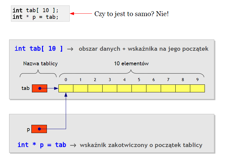 Wskaźnik to