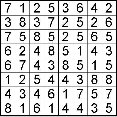 7. HITORI 35 punktów Wykreśl część liczb z diagramu tak, aby w każdym rzędzie i kolumnie żadna liczba nie występowała więcej niż jeden raz.