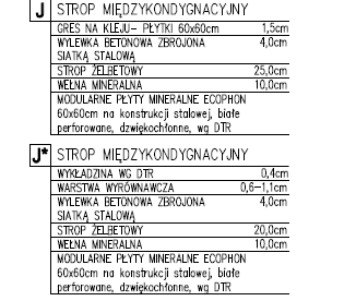 W zaktualizowanym kosztorysie, który zostanie opublikowany do dnia 07.03.2012r. w poz. 18 zamawiający dokonał zmiany normy zużycia na 0,32szt/m 2. Pytanie 589: Dot. ARCHITEKTURA BUD.