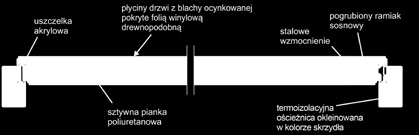 U D 0,72 [W/m 2 *K] 1) WYPOSAŻENIE STANDARDOWE 2 klasa odporności na włamanie Rc2 1) 4 THERMIKA PASIV Termoizolacyjne drzwi wejściowe wyposażone w wielopunktowy zamek z automatycznym ryglowaniem.