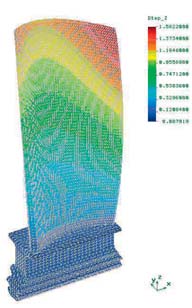 Numerical Analysis of Thermo-Mechanical Loads of the K-15 Engine Turbine Blade Uzupe niaj c wyniki oblicze numerycznych dokonano równie oszacowania wzrostu cz sto ci drga w asnych spowodowanych