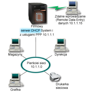 Rysunek 1.