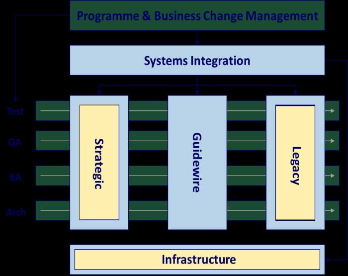 Complex Delivery: Partners Projekt o wielkiej skali Zurich is an insurance company not an IT services company. We have mostly outsourced our IT.