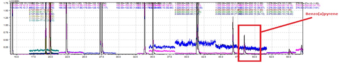 Analiza paliwa, spalin i popiołu Popiół Pierwiastek Stężenie [mg/kg] Cd 4,01 Cr 94 Cu 602 Hg 0,2 Ni 53 Pb 64 Zn 3569 Badanie