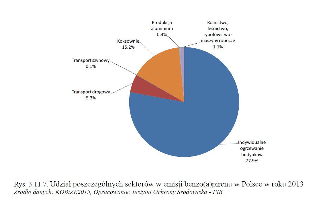 Mapa zanieczyszczeń B(a)P Rozkład średniorocznych