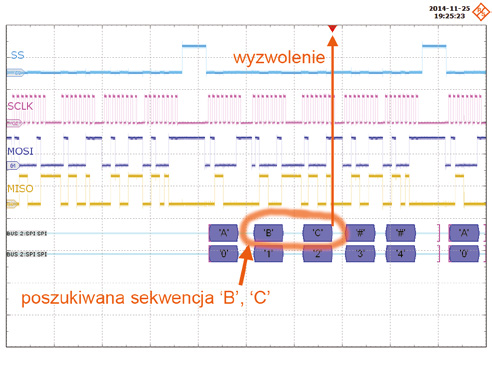 Analizowanie protokołów szeregowych oscyloskopami Rohde&Schwarz Rysunek 9. Wyzwolenie po wykryciu sekwencji znaków B, C na linii MOSI nie ma linii wybierających urządzenia Slave.