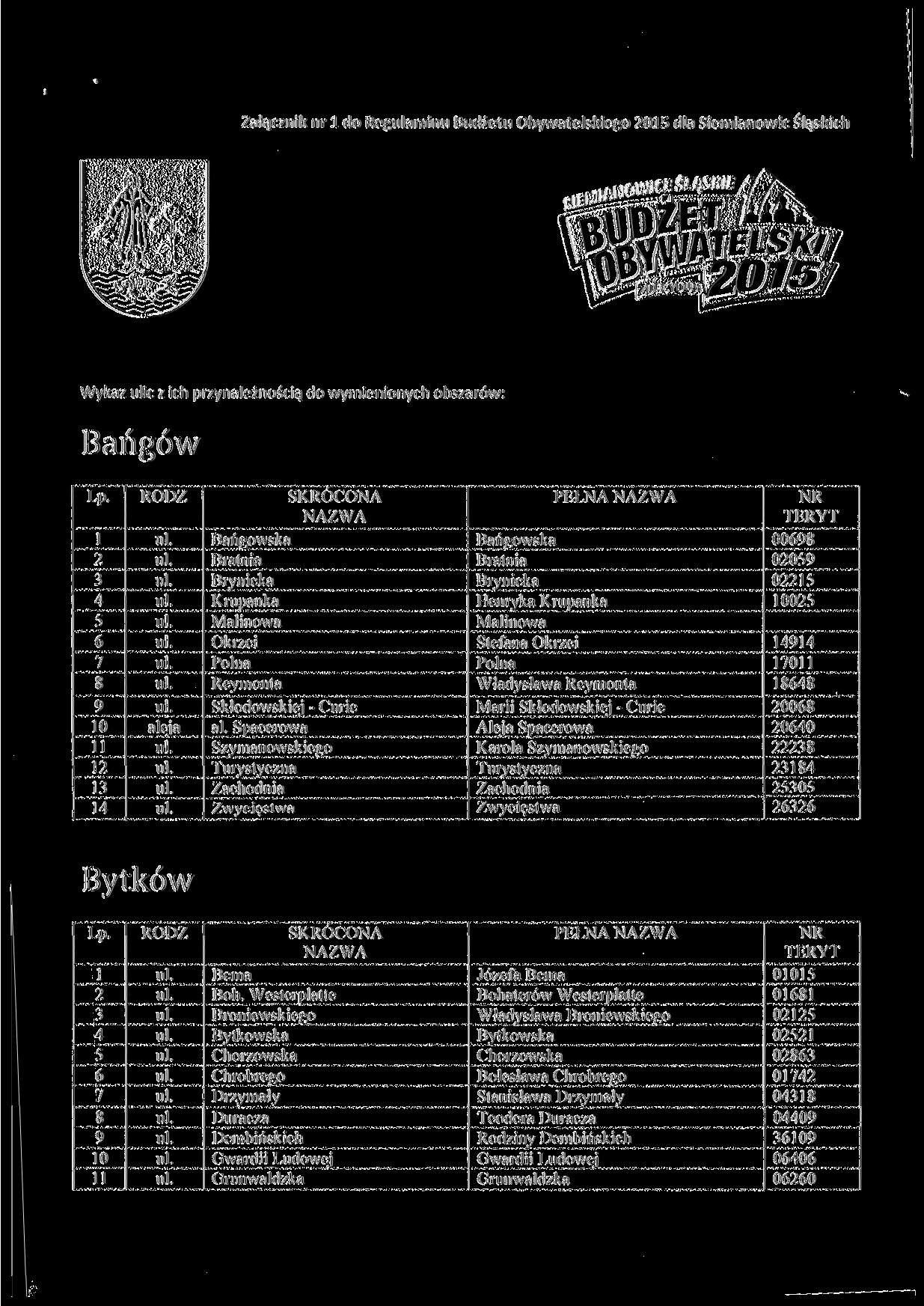 Załącznik nr l do Regulaminu Budżetu Obywatelskiego 2015 dla Siemianowic Śląskich Wykaz ulic z ich przynależnością do wymienionych obszarów: Bańgów Lp.