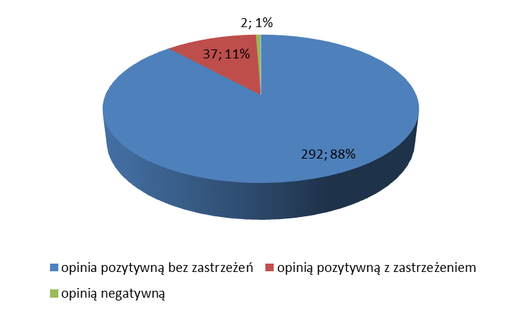 ZASTRZEŻENIA