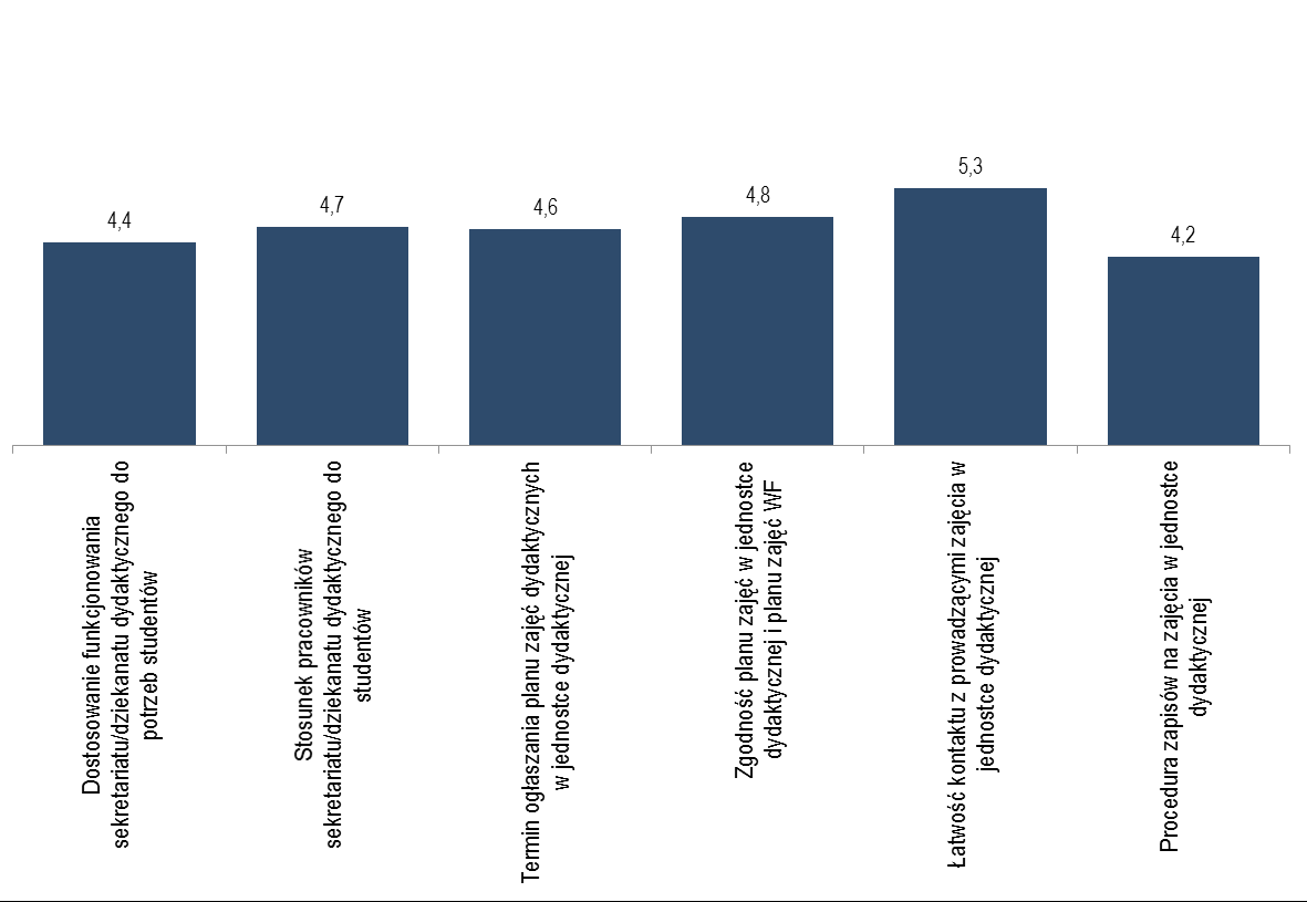 3. Organizacja dydaktyki Sposób organizacji dydaktyki jest jednym z kluczowych aspektów jakości kształcenia.