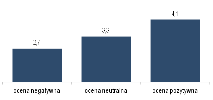 Raport z Ogólnouniwersyteckiej Ankiety Oceniającej Jakość Kształcenia 2015 zapisy na pozostałe zajęcia.