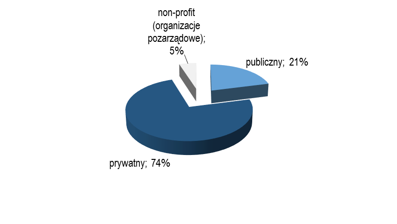 Raport z Ogólnouniwersyteckiej Ankiety Oceniającej Jakość Kształcenia 2015 Czynnikiem różnicującym przeciętny, tygodniowy czas pracy studentów okazał się obszar kształcenia, choć znaczenie obszaru