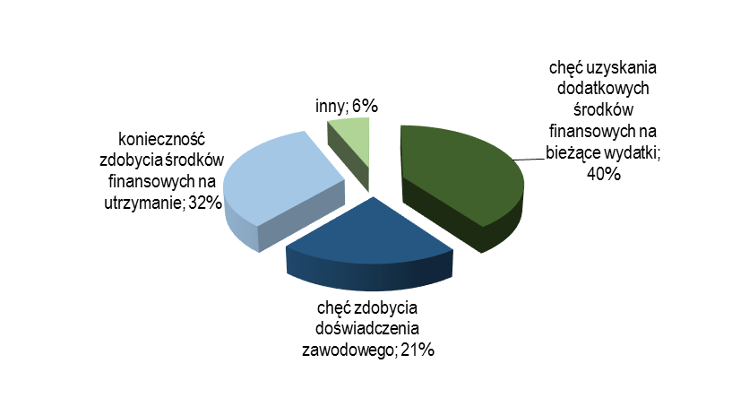 Studenci w kontekście rynku pracy Rysunek 5.6.8. Przeciętne oczekiwane wynagrodzenie według obszaru studiów.