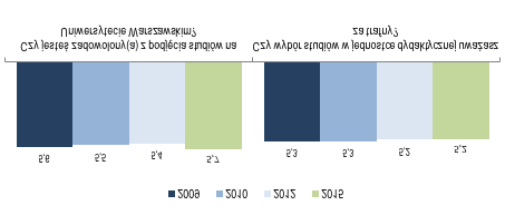 7. Zadowolenie ze studiów Wzorem lat ubiegłych, w tegorocznej edycji Ogólnouniwersyteckiej Ankiety Oceniającej Jakość Kształcenia znalazły się dwa pytania dotyczące satysfakcji związanej ze