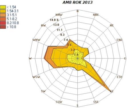 4.Warunki meteorologiczne Tabela 39.