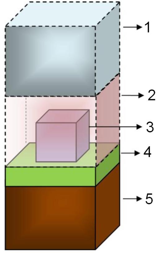 Podział praw przestrzennych do działki w ujęciu katastru 3D Dimopoulou i Elia (2012) przestrzeń działki 2D przypisali własnościowo następująco: 1 potencjalna przestrzeń możliwa do zabudowania (Skarb
