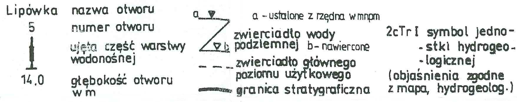 Raport o oddziaływaniu przedsięwzięcia na środowisko Schemat nr 1 Przekrój hydrogeologiczny okolic