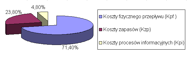 Analiza i interpretacja wyników W oparciu o uzyskane wyniki