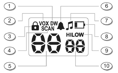 Instrukcja Obsługi RADIOTELEFONU XT 0001 2 Opis funkcji podstawowych 1 Wyświetlacz 1. DUAL WATCH sygnalizuje pracę funkcji skanowania dwóch kanałów 2.