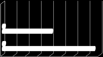 Struktura majątku ogółem w instytucjach kultury w latach 2010-2011 Wykres nr 17.