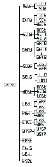 USTAWIENIA (ciąg dalszy) Konwersja 3-Pin XLR na 5-Pin XLR Przewód 3-pinowy żeński XLR (Out) 5-pinowy męski XLR (In) Uziemienie/Ekran Pin 1 Pin 1 Sygnał (Data compliment) Pin 2 Pin 2 Sygnał + (Data