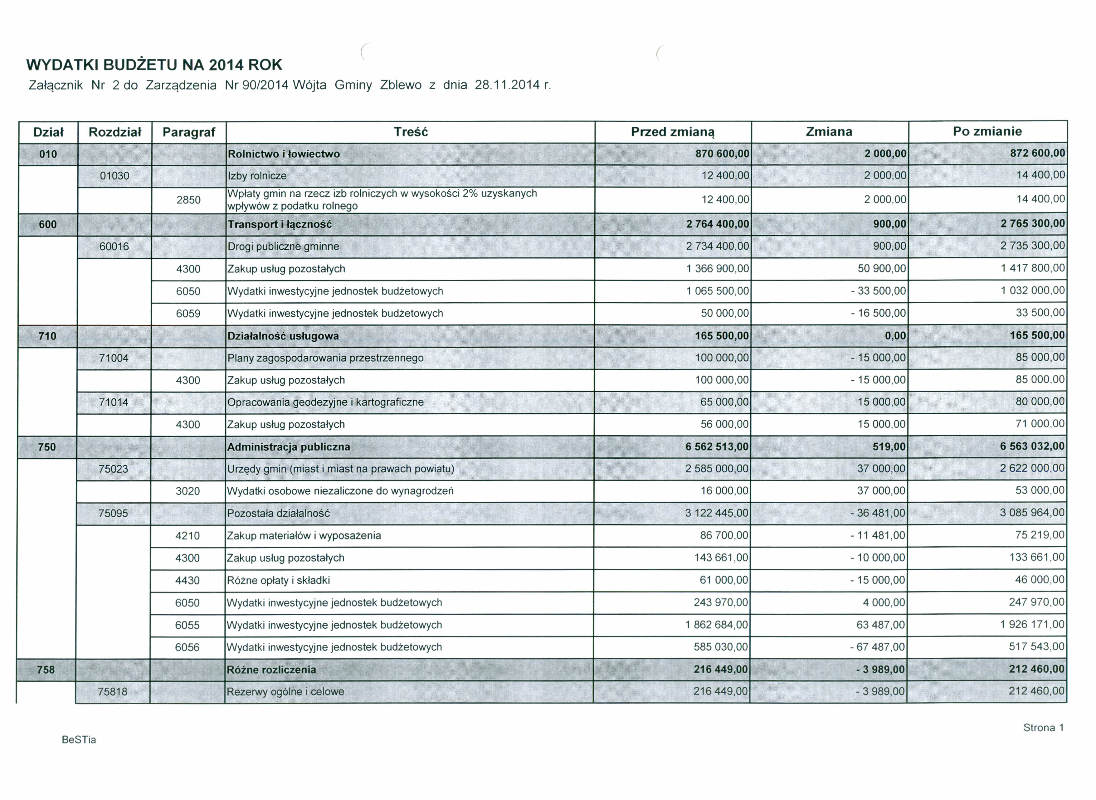 ( ( WYDATKI BUDŻETU NA 2014 ROK Załącznik Dział Nr 2 do Zarządzenia Rozdział Nr 90/2014 Wójta Paragraf 010 01030 2850.. Po zmianie Zmiana.