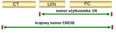3) książka telefoniczna spis użytkowników wraz z numerami funkcyjnymi; 4) identyfikator grupy GID - trzycyfrowy numer wykorzystywany w połączeniach grupowych i rozsiewczych, definiujący przynależność