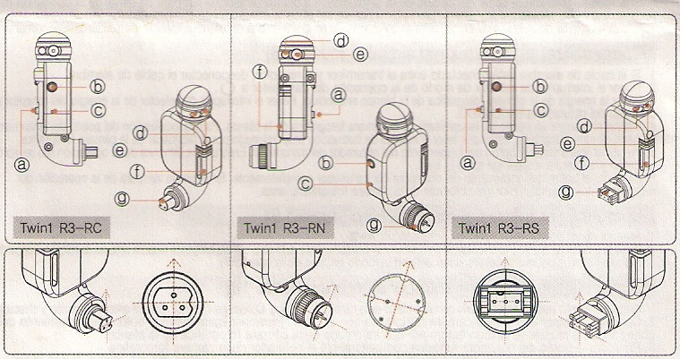 - 1 - Dziękujemy za zakup zestawu TWIN1 R3 SET firmy Seculine. Instrukcja dotyczy wyłącznie tego modelu pilota. Proszę przeczytać instrukcję uważnie, by być świadomym funkcji urządzenia. I. Nazwy poszczególnych elementów: 1.