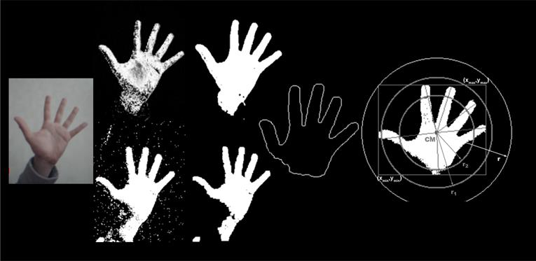 Wizyjny system rozpoznawania gestów dłoni Wizyjny system rozpoznawania wybranych znaków