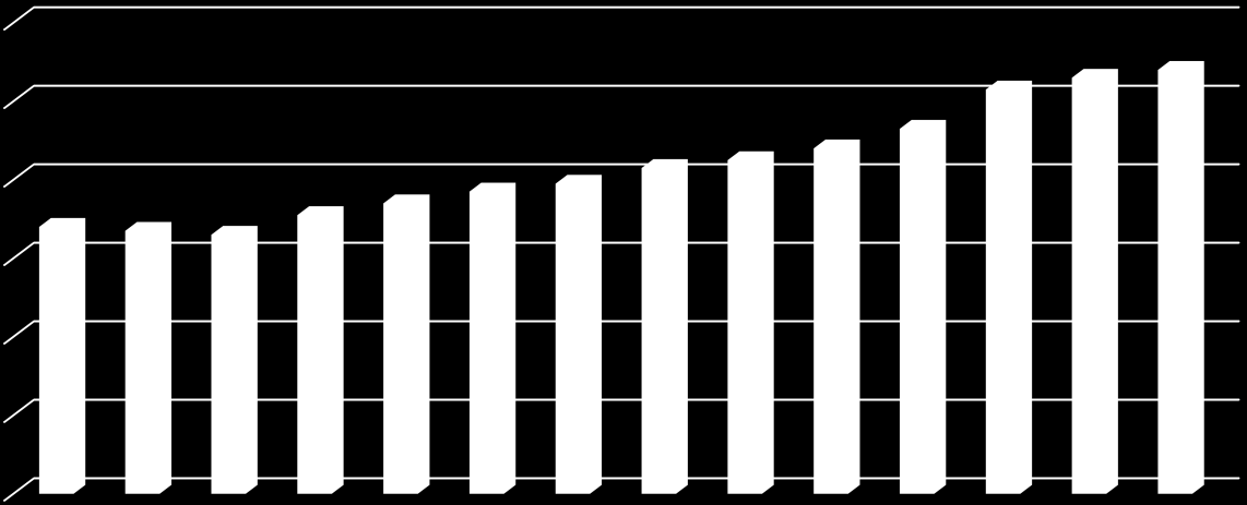 Powierzchnia sieci detalicznej w latach 2013-2016 [tys.