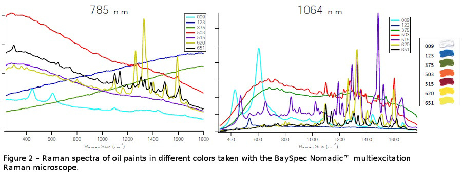 1064 nm 785 nm 532 nm http://www.americanlaboratory.