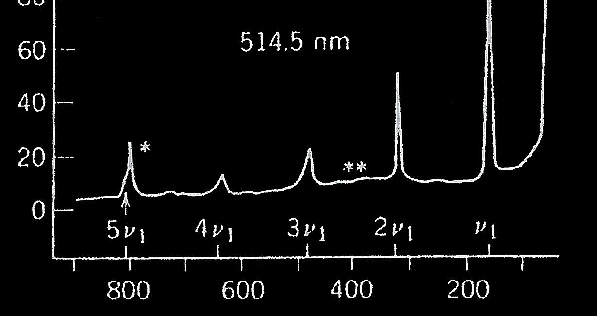 * nadtony nν 1 nadtony Rezonansowe widmo Ramana TiI 4 Intensywność absorpcja 647.1 nm (czerwona) 568.2 nm (zielona) 514.