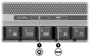 Korzystanie z przycisków HP Quick Launch Funkcje przycisku multimedialnego (1) oraz przycisku DVD (2) mogą być różne w zależności od modelu i zainstalowanego oprogramowania.