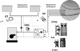 Ogrzewanie pod³ogowe w Systemie KAN-therm - uk³ady zmieszania Ogrzewanie pod³ogowe jest instalacj¹ pracuj¹c¹ na niskich parametrach. Maksymalna temperatura zasilania nie powinna przekraczaæ 55 C.