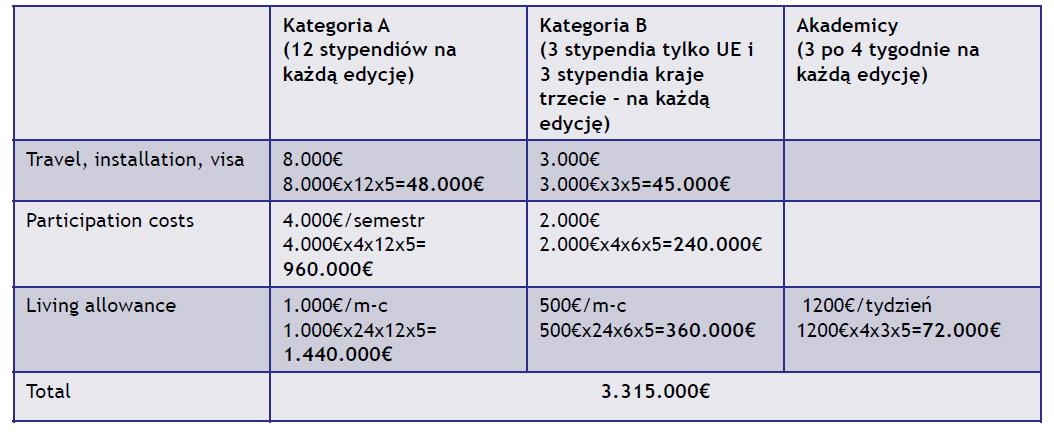Zasady finansowania wspólnych studiów Studia magisterskie: Przykładowa