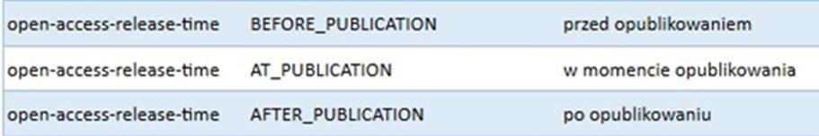 PBN - moment udostępnienia publikacji w sposób otwarty: