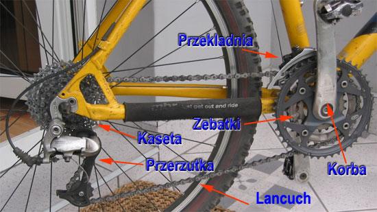 Układ jezdny roweru to koła (zwykle) szprychowe i ogumienie pneumatyczne.