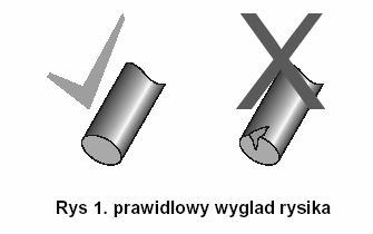 2. INSTRUKCJA OBSŁUGI 2.1. Wstęp Jeżeli nie ma innych ustaleń, test powinien być przeprowadzany w temperaturze 23ºC ± 2C i przy wilgotności względnej 50% ± 5%. 2.2. Przygotowanie ołówków 1.