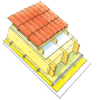 Jakie poszycie pod blachodachówki? Na ruszcie z kontr³at i ³at noœnych uk³ada siê blachodachówki. Na dachu z deskowaniem pokrytym pap¹ kontr³aty przybija siê wzd³u linii przebiegu krokwi.