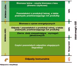 Table. Characteristic of the ballast from over sieve fraction sorting. RIPOK plant (MBT; 2014) Tabela. Charakterystyka balastu z sortowania frakcji nadsitowej.