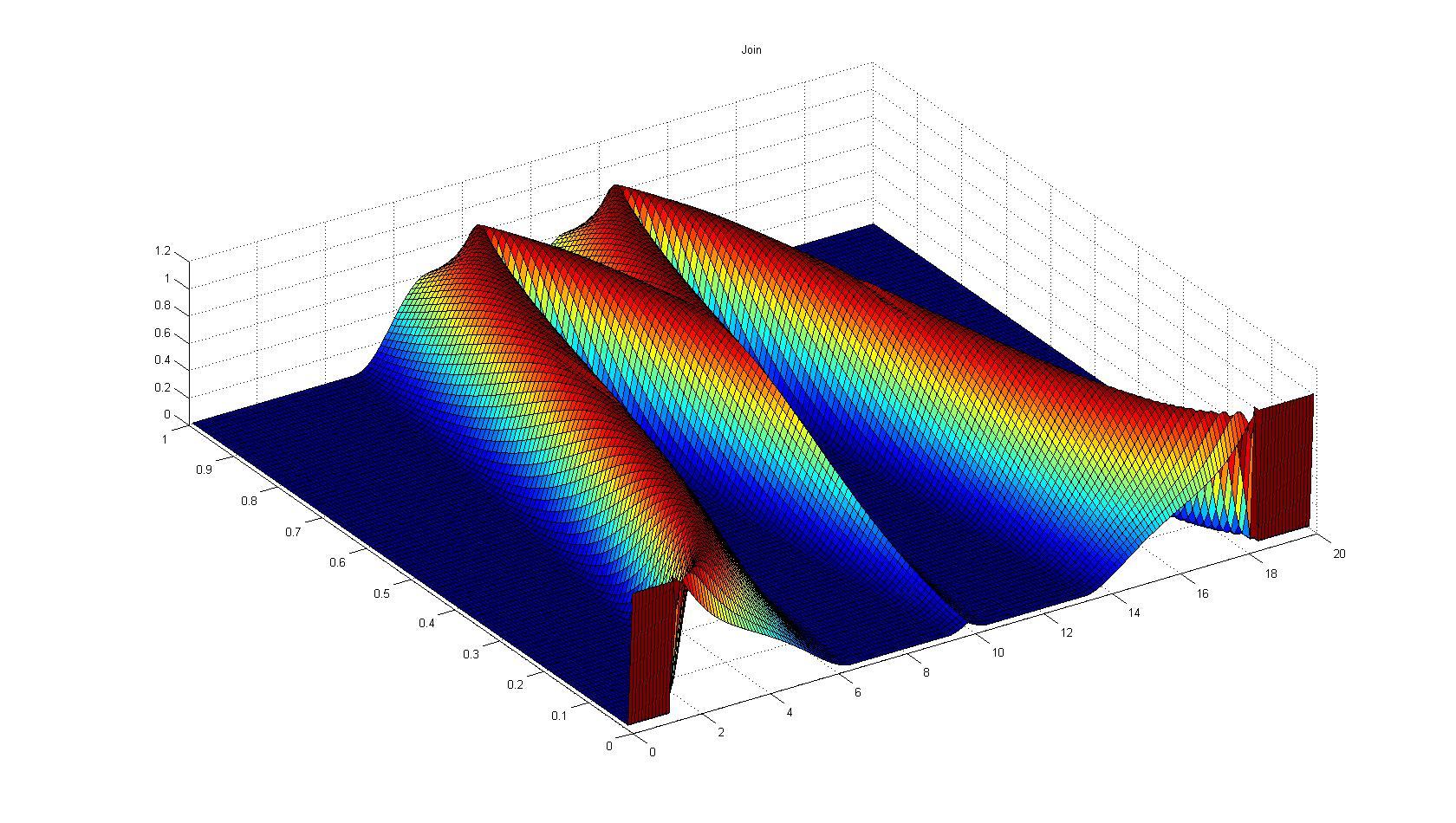 [Wizualizacja w Matlab Fuzzy Toolbox, http://mhrg.if.