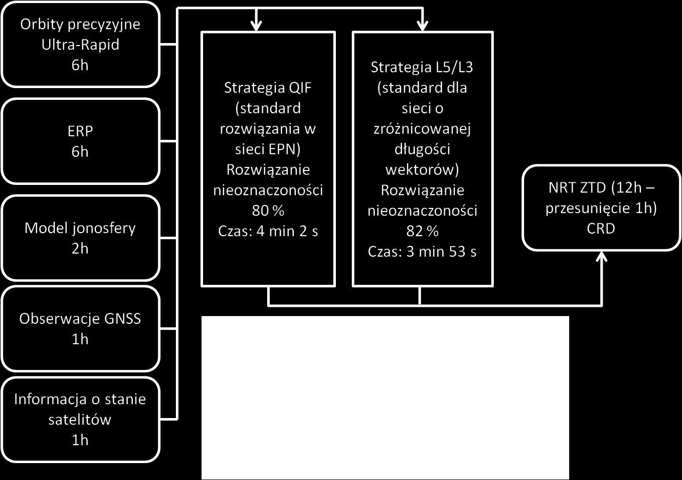 Opracowanie danych GNSS NRT Pozyskiwanie danych GNSS i meteorologicznych w czasie rzeczywistym Opracowanie danych GNSS w czasie prawie rzeczywistym Dane
